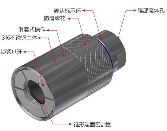 快速接头采用的主体材料对比