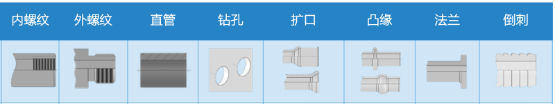 选用合适的快速连接器需要知道哪些参数