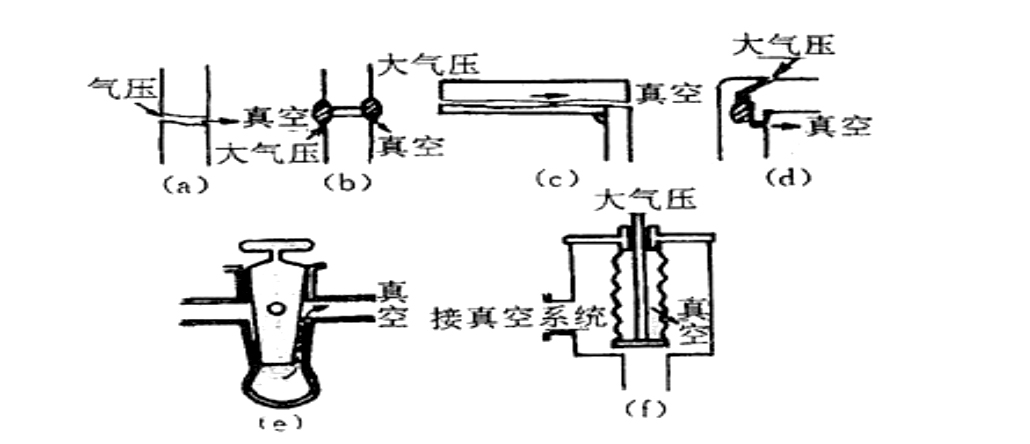 各种漏孔形式.jpg