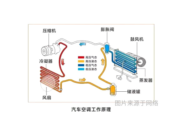 汽车空调管路图片.jpg